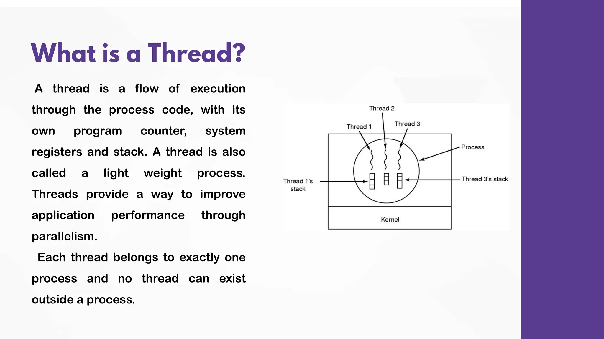 Understanding Threads in operating system PPT