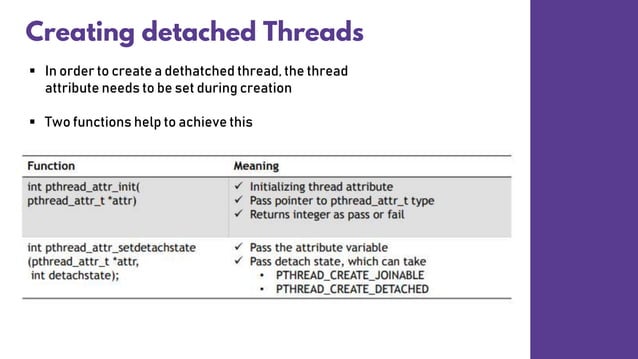 Understanding Threads in operating system | PPT