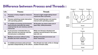 Understanding Threads in operating system | PPT