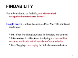 FINDABILITY For information to be findable,  are hierarchical categorization structures better? Google Search  is robust because, as Peter Morville points out, it relies on: *  Full Text.  Matching keywords in the query and content. *  Information Architecture.  Analyzing the  internal link structure and hand-crafted metadata of each web site. *  Free Tagging.   Leveraging  the links between web sites. 