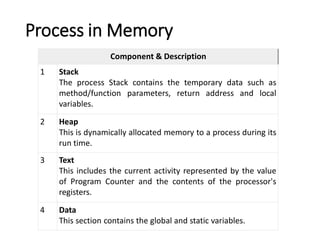 Unit 2 part 1(Process) | PDF