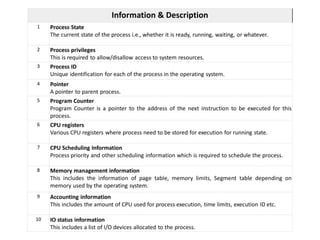 Unit 2 part 1(Process) | PDF