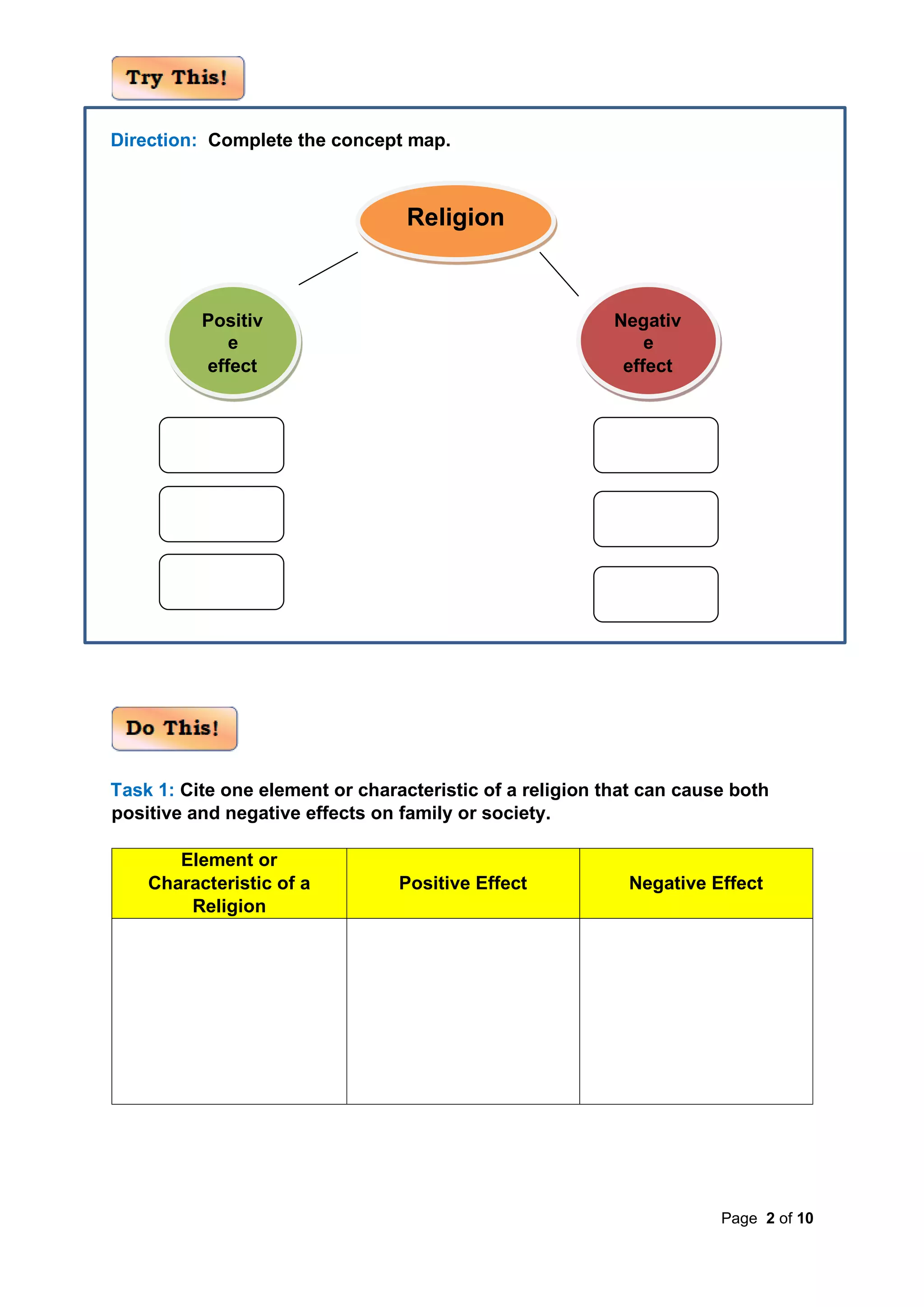Page 2 of 10
Direction: Complete the concept map.
Task 1: Cite one element or characteristic of a religion that can cause both
positive and negative effects on family or society.
Element or
Characteristic of a
Religion
Positive Effect Negative Effect
Religion
Positiv
e
effect
Negativ
e
effect
 