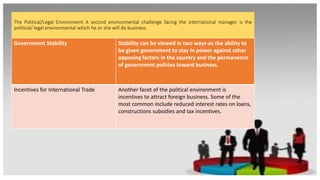 The Political/Legal Environment A second environmental challenge facing the international manager is the
political/ legal environmental which he or she will do business.
Government Stability Stability can be viewed in two ways-as the ability to
be given government to stay in power against other
opposing factors in the country and the permanence
of government policies toward business.
Incentives for International Trade Another facet of the political environment is
incentives to attract foreign business. Some of the
most common include reduced interest rates on loans,
constructions subsidies and tax incentives.
 