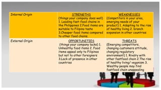 Internal Origin STRENGTHS
(things your company does well)
1. Leading fast-food chains in
the Philippines 2.Food items are
suitable to Filipino taste
3.Cheaper food items compared
to other food chains.
WEAKNESSES
(Competitors in your area,
emerging needs of your
product) 1. Adapting to the rise
of healthy living 2. branch
expansion in other countries
External Origin OPPORTUNITIES
(things your company lacks) 1.
Unhealthy food items 2. Food
items appeal only to Filipinos
but not to other foreigners
3.Lack of presence in other
countries
THREATS
(Emerging competitors,
changing customers attitude,
changing regulatory
environment) 1. Rivalry with
other fastfood chain 2.The rise
of healthy living/ veganism 3.
Wealthy people may find
fastfood chain unappealing
 