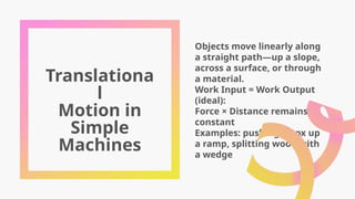 Translationa
l
Motion in
Simple
Machines
Objects move linearly along
a straight path—up a slope,
across a surface, or through
a material.
Work Input = Work Output
(ideal):
Force × Distance remains
constant
Examples: pushing a box up
a ramp, splitting wood with
a wedge
 