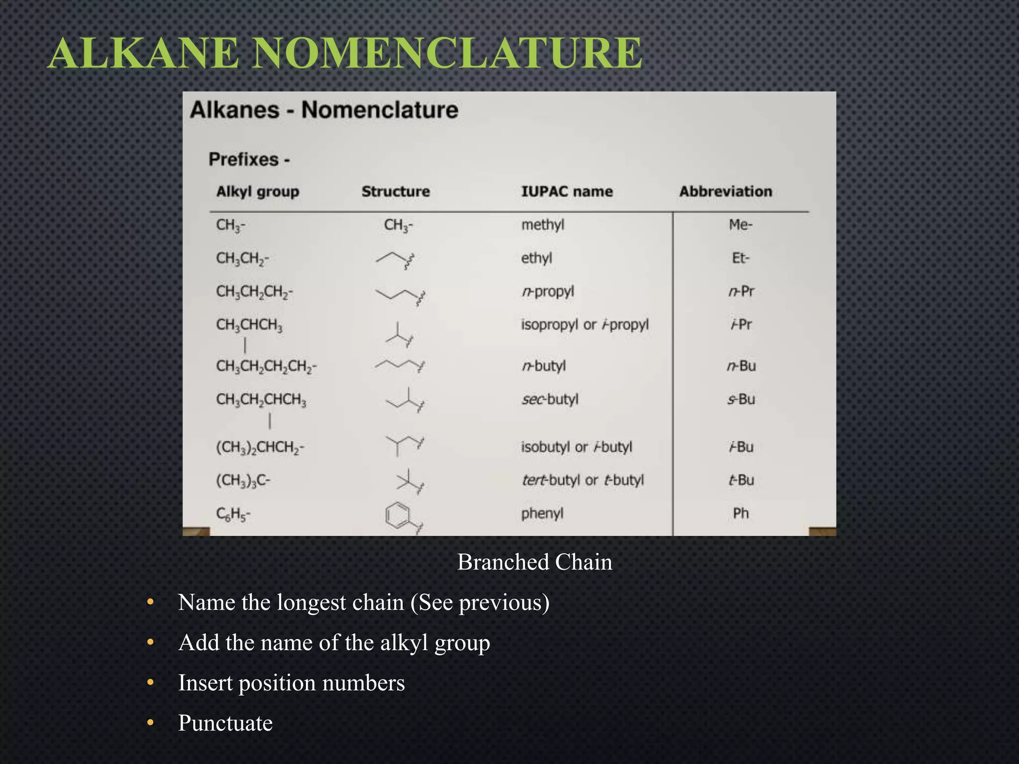 ALKANE NOMENCLATURE
Branched Chain
• Name the longest chain (See previous)
• Add the name of the alkyl group
• Insert position numbers
• Punctuate
 