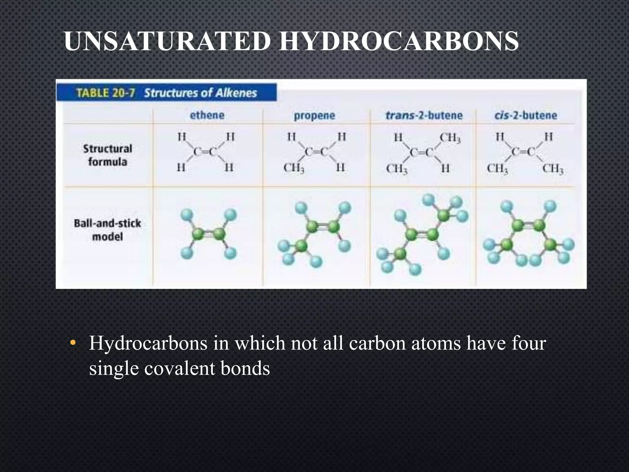 UNSATURATED HYDROCARBONS
• Hydrocarbons in which not all carbon atoms have four
single covalent bonds
 