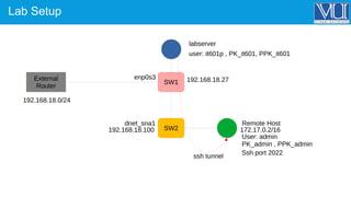 Enabling and configuring SSH Access on linux system | PDF