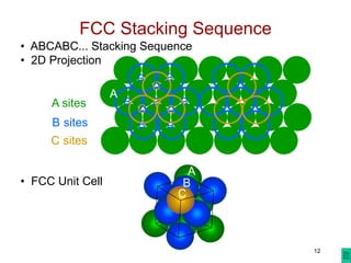 Abc Atomic Stack Week-3-Day-1-Structure-of-Crystalline-Solids.ppt