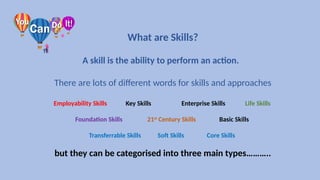 Three Key Skills Examples Essential skills and behavior in teaching | PPTX