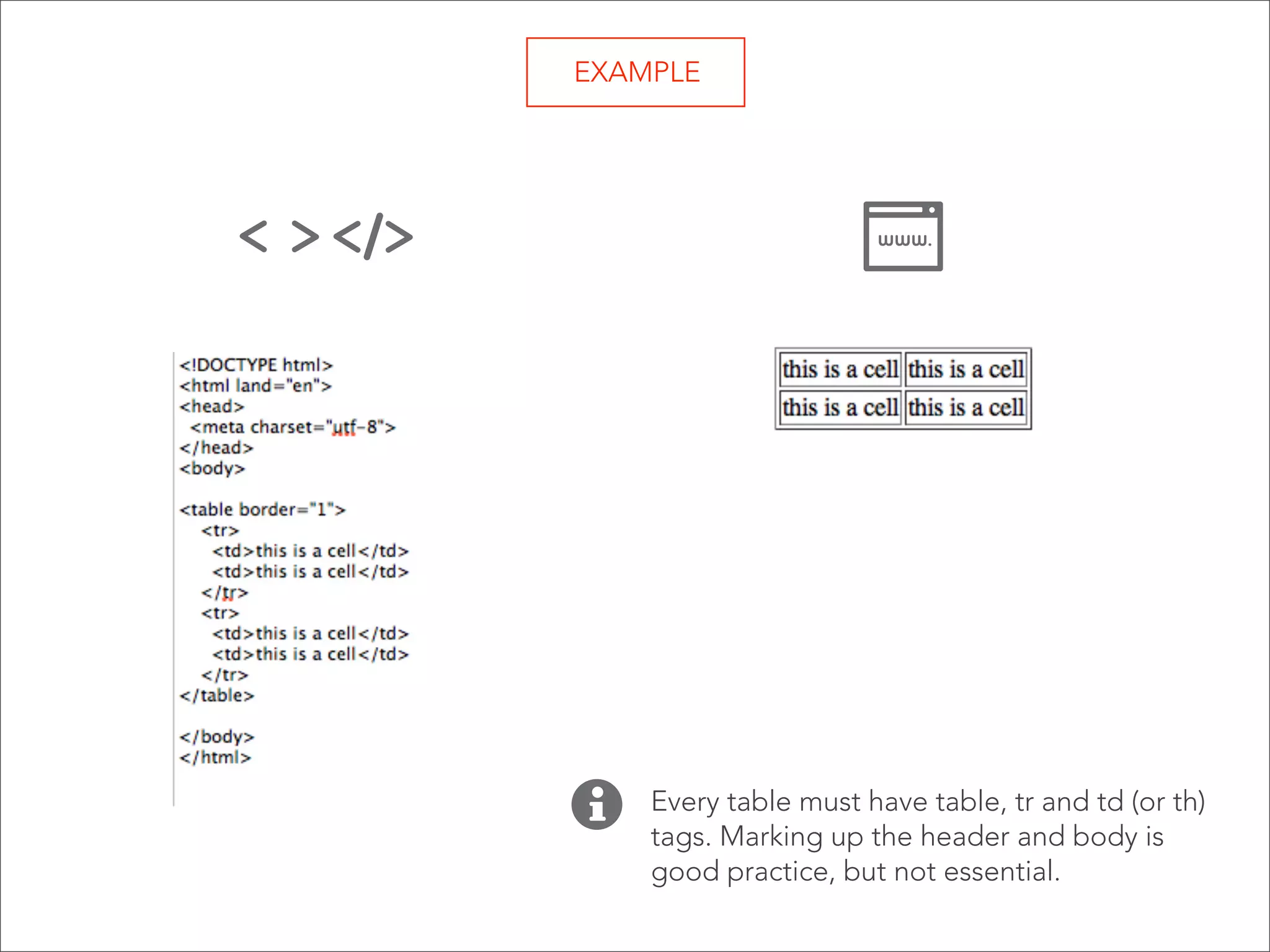 table
thead
tfoot
tbody
tr
th
td

 

 