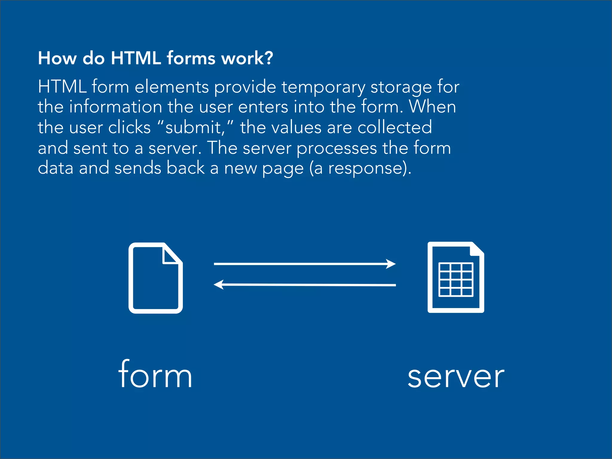 EXAMPLE 

from www.w3schools.com

 