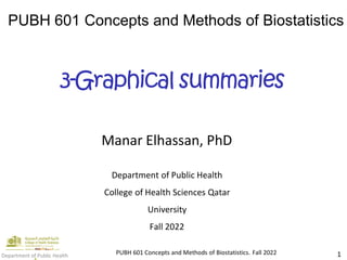 PUBH 601 Concepts and Methods of Biostatistics
3-Graphical summaries
Manar Elhassan, PhD
Department of Public Health
College of Health Sciences Qatar
University
Fall 2022
PUBH 601 Concepts and Methods of Biostatistics. Fall 2022 1
Department of Public Health
 