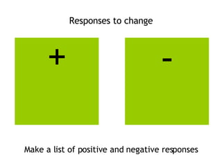 Responses to change Make a list of positive and negative responses - + 