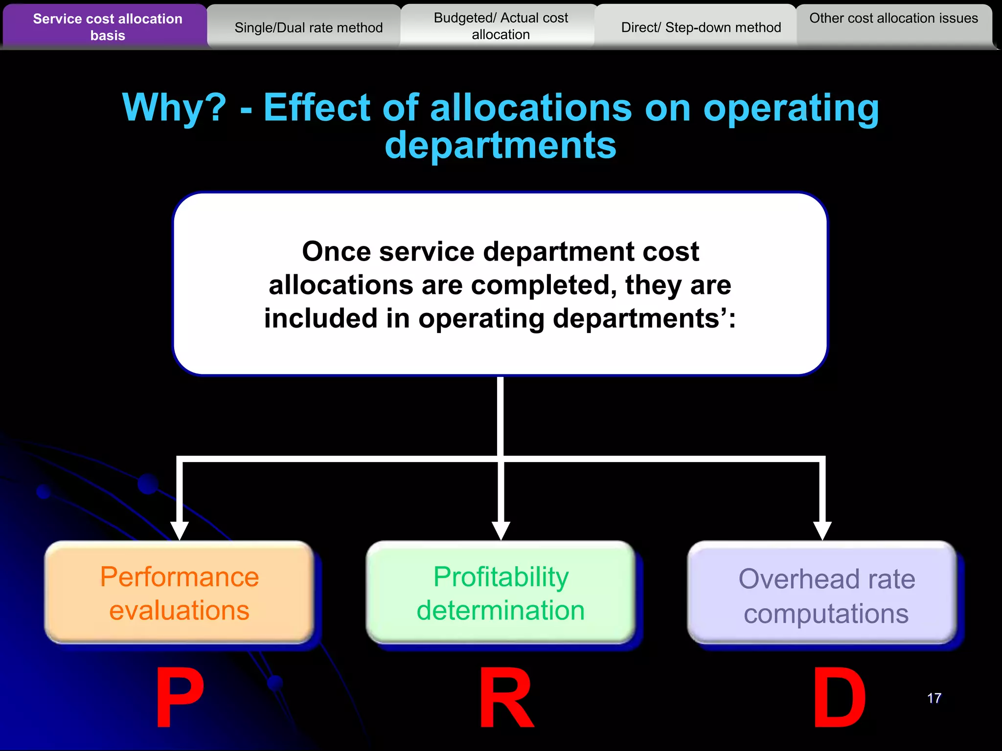 Once service department cost
allocations are completed, they are
included in operating departments’:
Performance
evaluations
Profitability
determination
Overhead rate
computations
17
Why? - Effect of allocations on operating
departments
Other cost allocation issuesService cost allocation
basis
Budgeted/ Actual cost
allocationSingle/Dual rate method Direct/ Step-down method
P R D
 