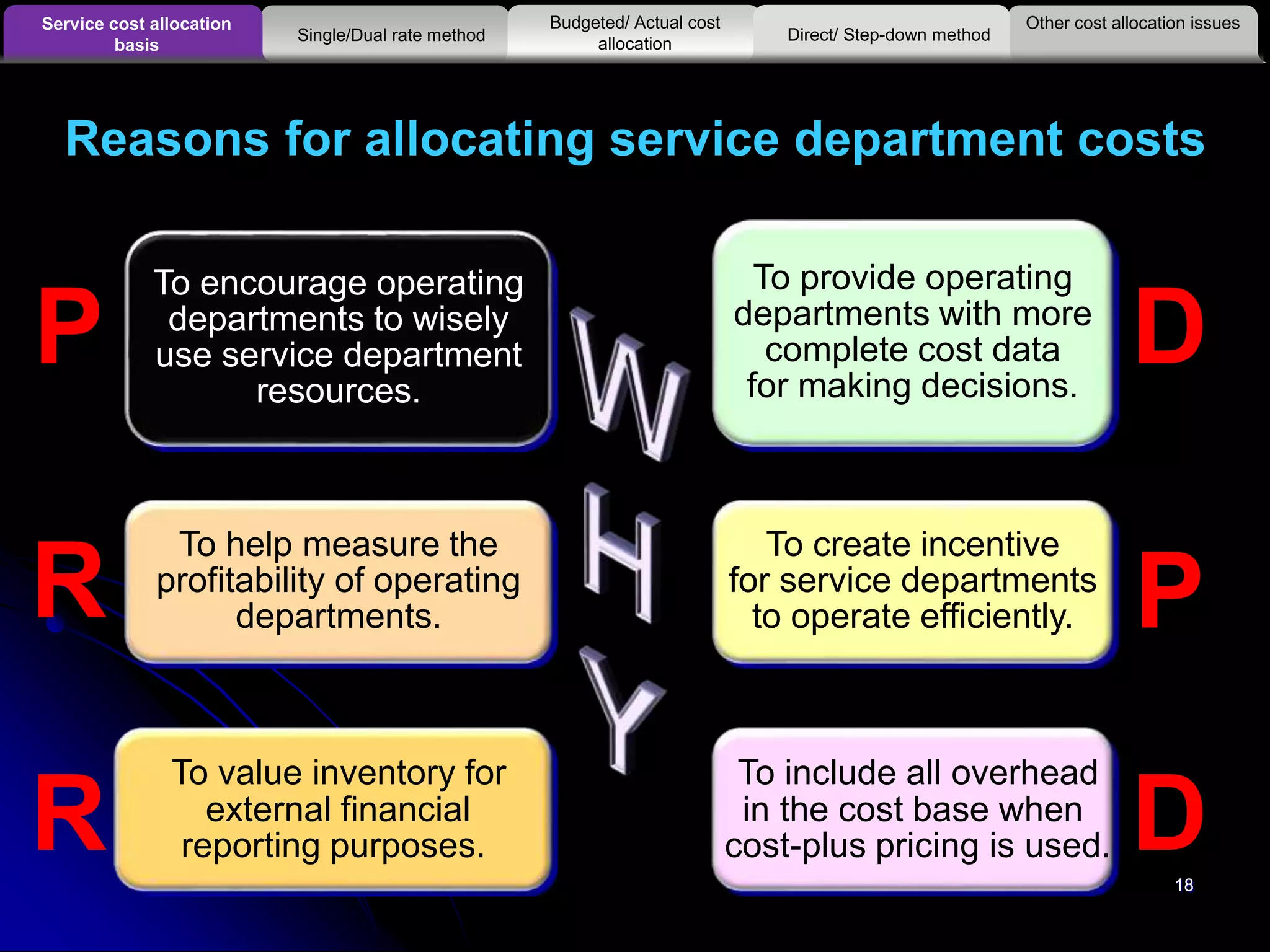 18
Reasons for allocating service department costs
To encourage operating
departments to wisely
use service department
resources.
To provide operating
departments with more
complete cost data
for making decisions.
To help measure the
profitability of operating
departments.
To create incentive
for service departments
to operate efficiently.
To value inventory for
external financial
reporting purposes.
To include all overhead
in the cost base when
cost-plus pricing is used.
P
P
D
R
R D
Other cost allocation issuesService cost allocation
basis
Budgeted/ Actual cost
allocationSingle/Dual rate method Direct/ Step-down method
 