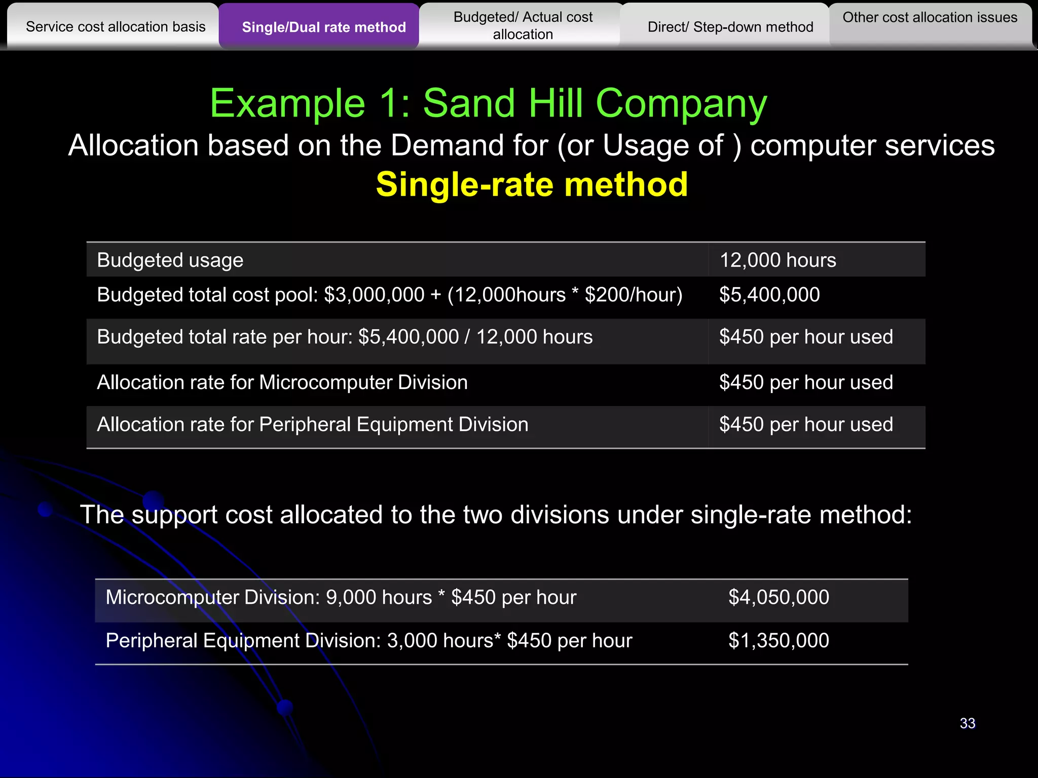 Example 1: Sand Hill Company
Allocation based on the Demand for (or Usage of ) computer services
Single-rate method
Budgeted usage 12,000 hours
Budgeted total cost pool: $3,000,000 + (12,000hours * $200/hour) $5,400,000
Budgeted total rate per hour: $5,400,000 / 12,000 hours $450 per hour used
Allocation rate for Microcomputer Division $450 per hour used
Allocation rate for Peripheral Equipment Division $450 per hour used
The support cost allocated to the two divisions under single-rate method:
Microcomputer Division: 9,000 hours * $450 per hour $4,050,000
Peripheral Equipment Division: 3,000 hours* $450 per hour $1,350,000
Other cost allocation issues
Service cost allocation basis
Budgeted/ Actual cost
allocationSingle/Dual rate method Direct/ Step-down method
33
 