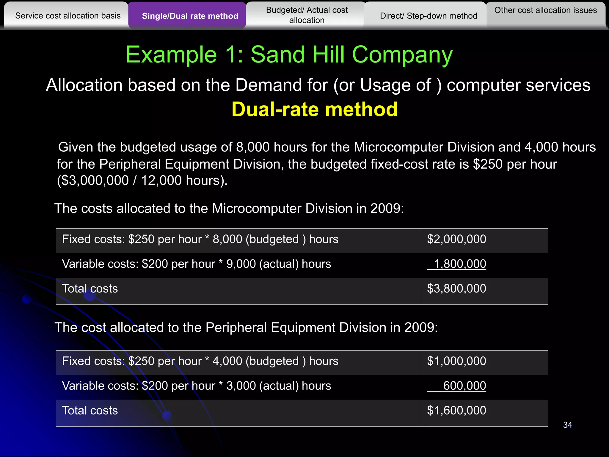 Example 1: Sand Hill Company
Allocation based on the Demand for (or Usage of ) computer services
Dual-rate method
Given the budgeted usage of 8,000 hours for the Microcomputer Division and 4,000 hours
for the Peripheral Equipment Division, the budgeted fixed-cost rate is $250 per hour
($3,000,000 / 12,000 hours).
The costs allocated to the Microcomputer Division in 2009:
The cost allocated to the Peripheral Equipment Division in 2009:
Fixed costs: $250 per hour * 8,000 (budgeted ) hours $2,000,000
Variable costs: $200 per hour * 9,000 (actual) hours 1,800,000
Total costs $3,800,000
Fixed costs: $250 per hour * 4,000 (budgeted ) hours $1,000,000
Variable costs: $200 per hour * 3,000 (actual) hours 600,000
Total costs $1,600,000
Other cost allocation issues
Service cost allocation basis
Budgeted/ Actual cost
allocationSingle/Dual rate method Direct/ Step-down method
34
 