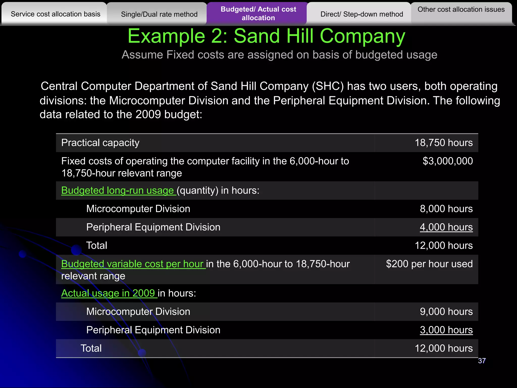 Example 2: Sand Hill Company
Assume Fixed costs are assigned on basis of budgeted usage
Other cost allocation issues
Service cost allocation basis
Budgeted/ Actual cost
allocationSingle/Dual rate method Direct/ Step-down method
Central Computer Department of Sand Hill Company (SHC) has two users, both operating
divisions: the Microcomputer Division and the Peripheral Equipment Division. The following
data related to the 2009 budget:
Practical capacity 18,750 hours
Fixed costs of operating the computer facility in the 6,000-hour to
18,750-hour relevant range
$3,000,000
Budgeted long-run usage (quantity) in hours:
Microcomputer Division 8,000 hours
Peripheral Equipment Division 4,000 hours
Total 12,000 hours
Budgeted variable cost per hour in the 6,000-hour to 18,750-hour
relevant range
$200 per hour used
Actual usage in 2009 in hours:
Microcomputer Division 9,000 hours
Peripheral Equipment Division 3,000 hours
Total 12,000 hours
37
 