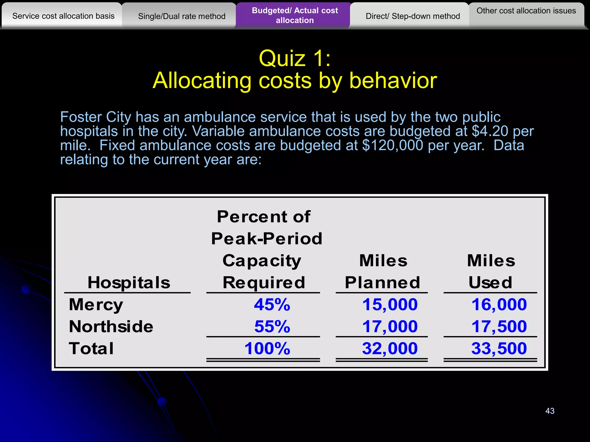 43
Quiz 1:
Allocating costs by behavior
Foster City has an ambulance service that is used by the two public
hospitals in the city. Variable ambulance costs are budgeted at $4.20 per
mile. Fixed ambulance costs are budgeted at $120,000 per year. Data
relating to the current year are:
Percent of
Peak-Period
Capacity Miles Miles
Hospitals Required Planned Used
Mercy 45% 15,000 16,000
Northside 55% 17,000 17,500
Total 100% 32,000 33,500
Other cost allocation issues
Service cost allocation basis
Budgeted/ Actual cost
allocationSingle/Dual rate method Direct/ Step-down method
 