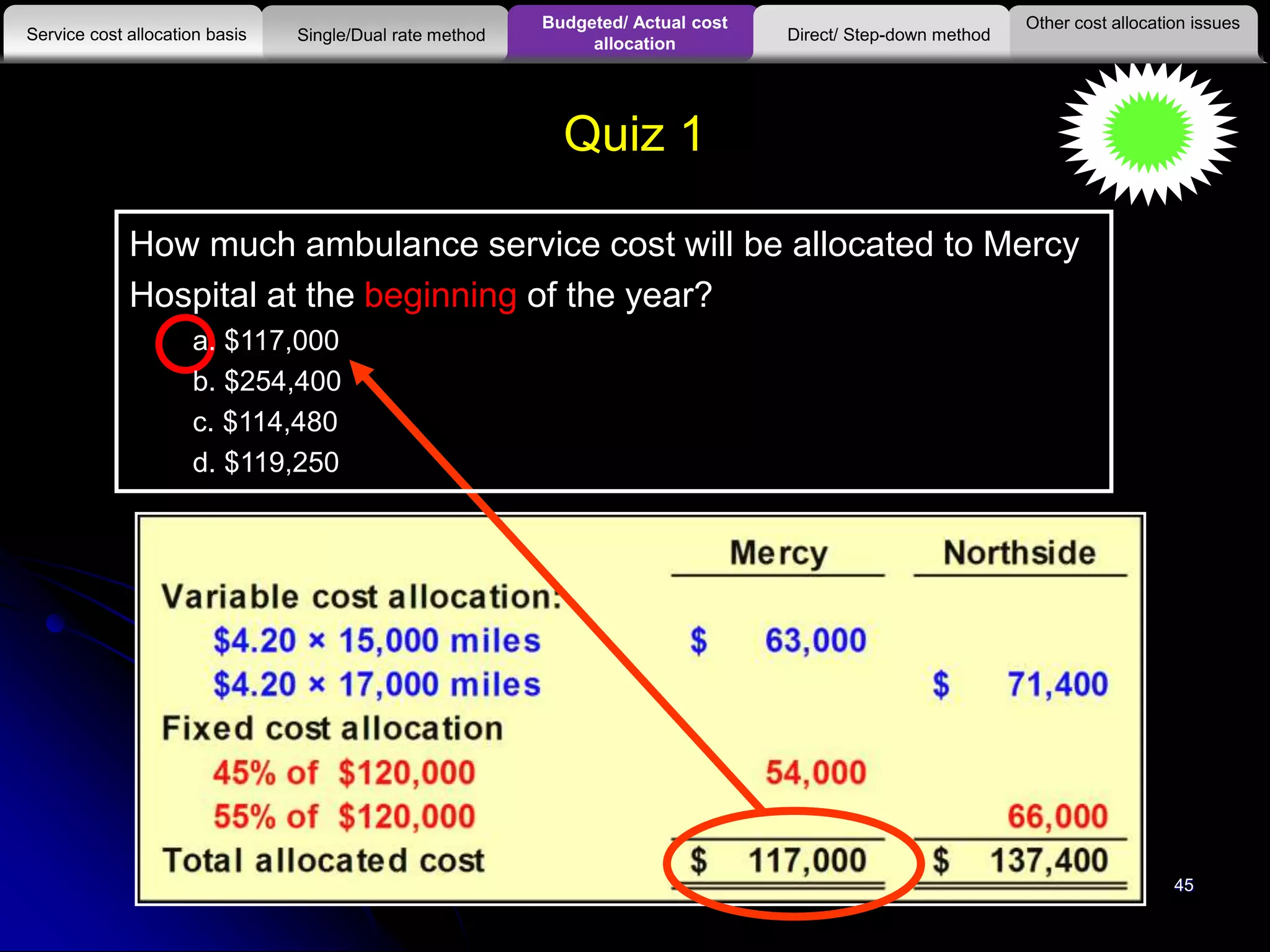 45
Quiz 1
How much ambulance service cost will be allocated to Mercy
Hospital at the beginning of the year?
a. $117,000
b. $254,400
c. $114,480
d. $119,250
Other cost allocation issues
Service cost allocation basis
Budgeted/ Actual cost
allocationSingle/Dual rate method Direct/ Step-down method
 