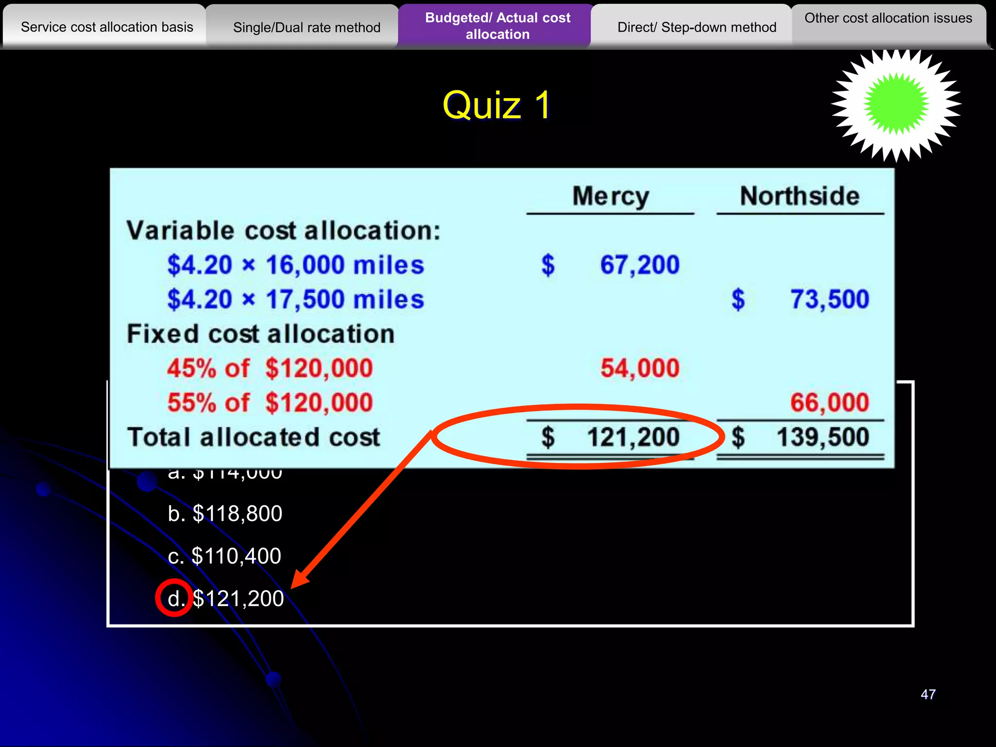 47
Quiz 1
How much ambulance service cost will be allocated to Mercy
Hospital at the end of the year?
a. $114,000
b. $118,800
c. $110,400
d. $121,200
Other cost allocation issues
Service cost allocation basis
Budgeted/ Actual cost
allocationSingle/Dual rate method Direct/ Step-down method
 