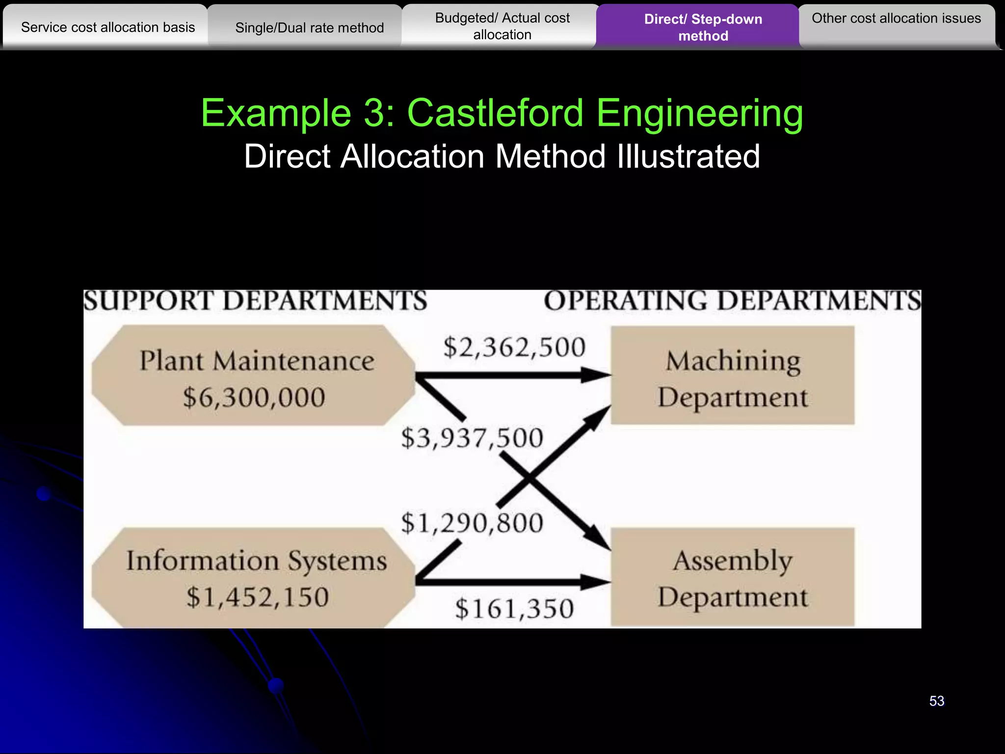 Example 3: Castleford Engineering
Direct Allocation Method Illustrated
Other cost allocation issues
Service cost allocation basis
Budgeted/ Actual cost
allocationSingle/Dual rate method
Direct/ Step-down
method
53
 