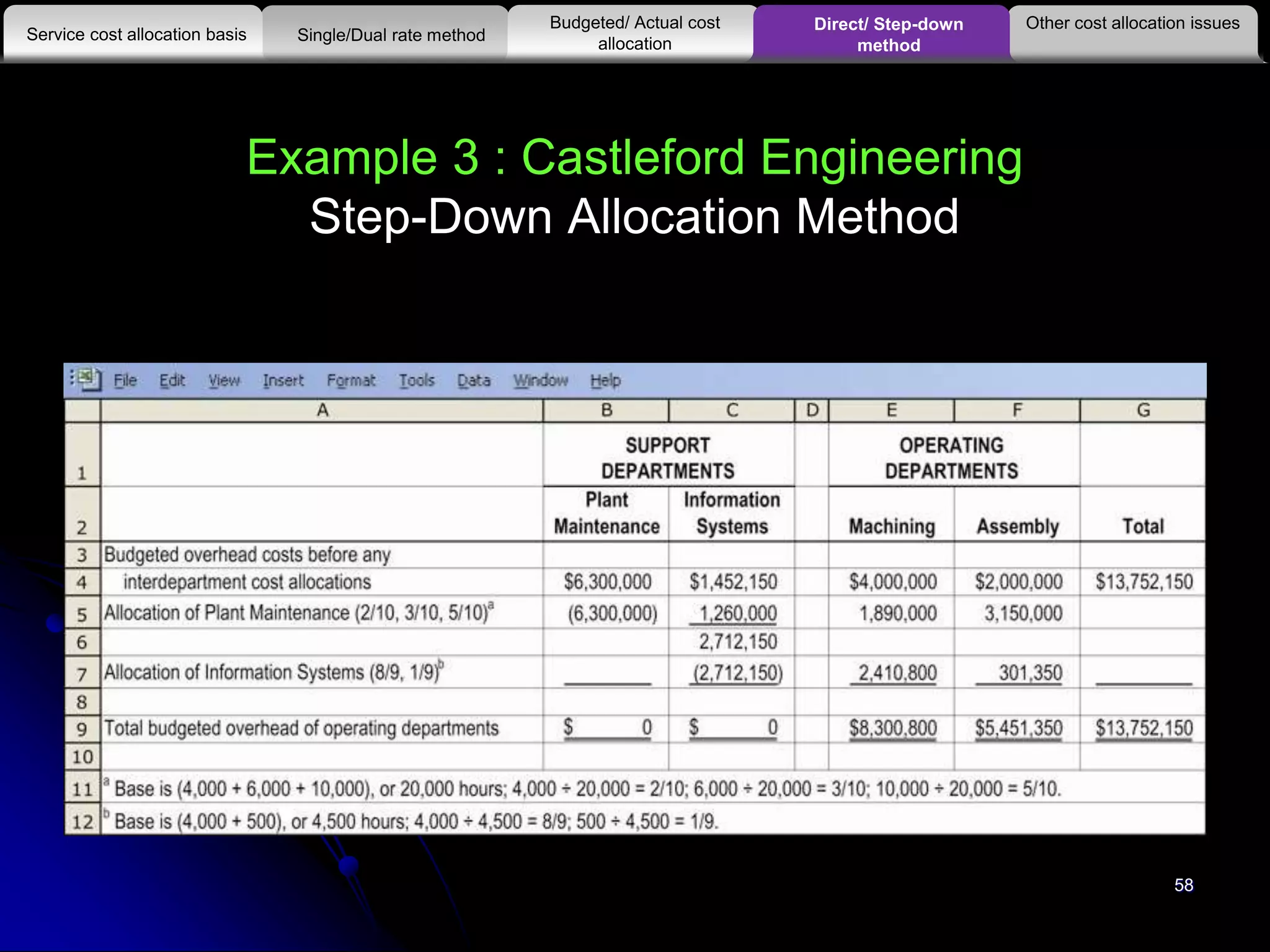 Example 3 : Castleford Engineering
Step-Down Allocation Method
Other cost allocation issues
Service cost allocation basis
Budgeted/ Actual cost
allocationSingle/Dual rate method
Direct/ Step-down
method
58
 