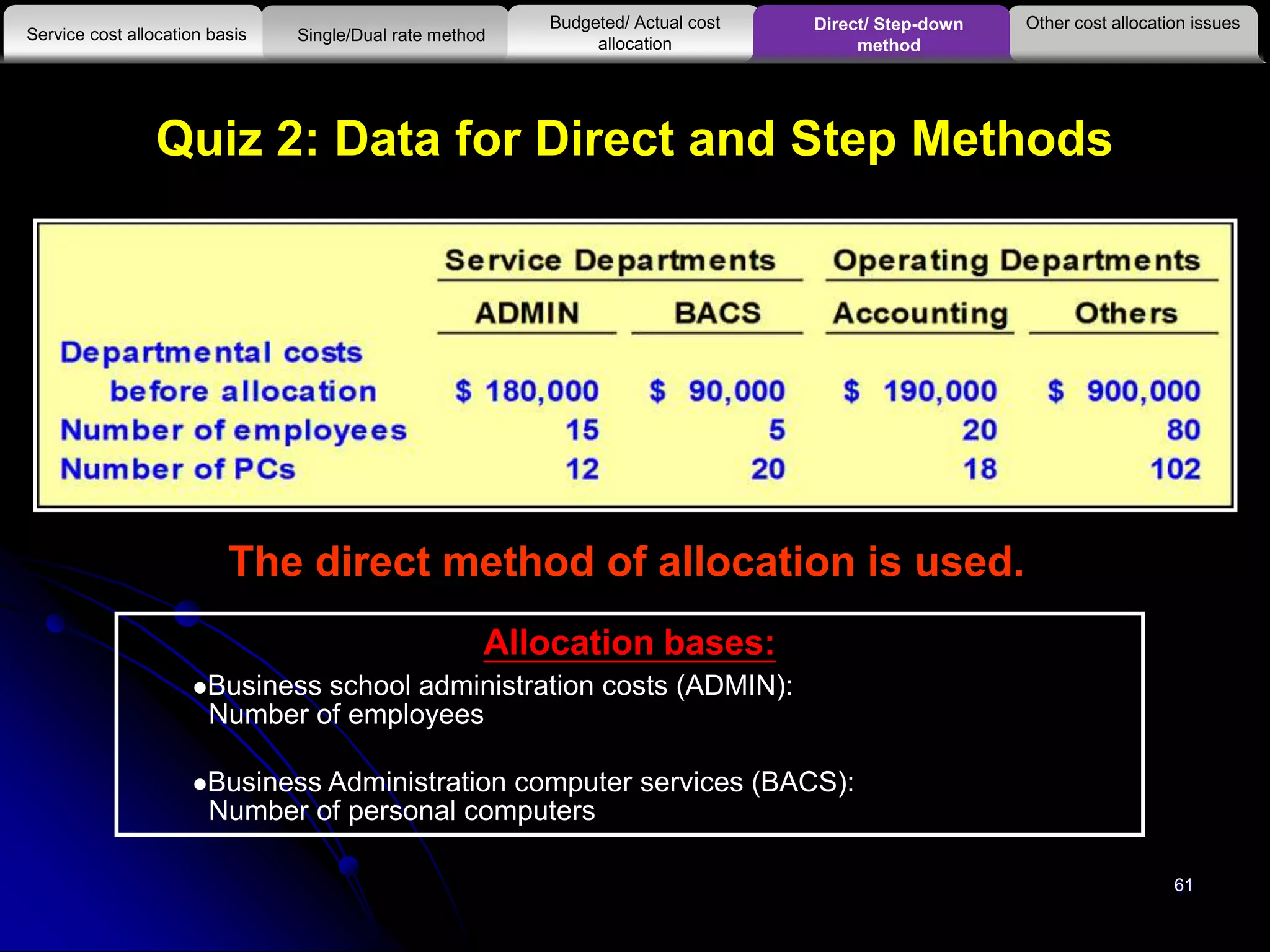 61
Quiz 2: Data for Direct and Step Methods
The direct method of allocation is used.
Allocation bases:
Business school administration costs (ADMIN):
Number of employees
Business Administration computer services (BACS):
Number of personal computers
Other cost allocation issues
Service cost allocation basis
Budgeted/ Actual cost
allocationSingle/Dual rate method
Direct/ Step-down
method
 