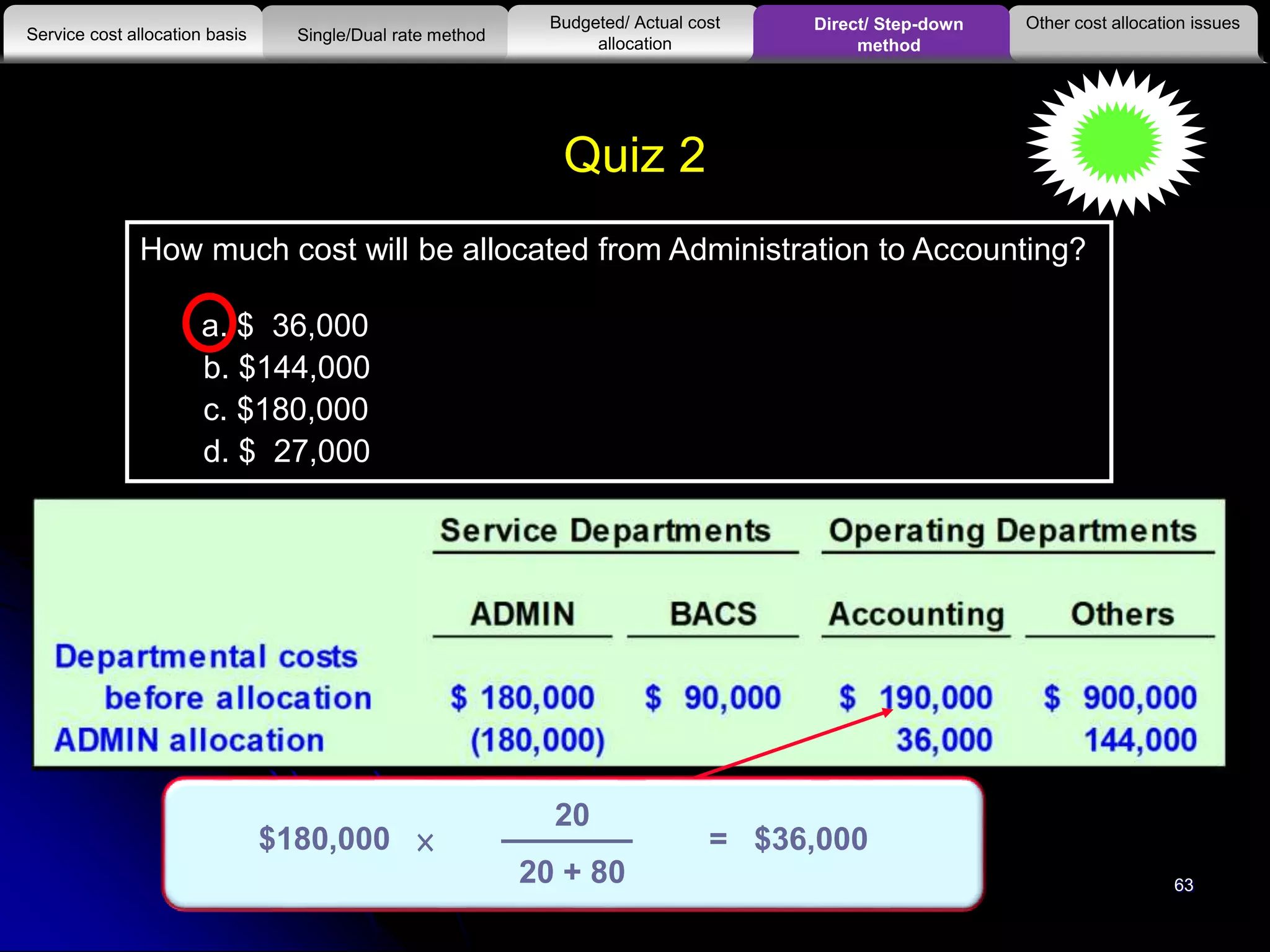 63
$180,000 ×
20
20 + 80
= $36,000
How much cost will be allocated from Administration to Accounting?
a. $ 36,000
b. $144,000
c. $180,000
d. $ 27,000
Quiz 2
Other cost allocation issues
Service cost allocation basis
Budgeted/ Actual cost
allocationSingle/Dual rate method
Direct/ Step-down
method
 