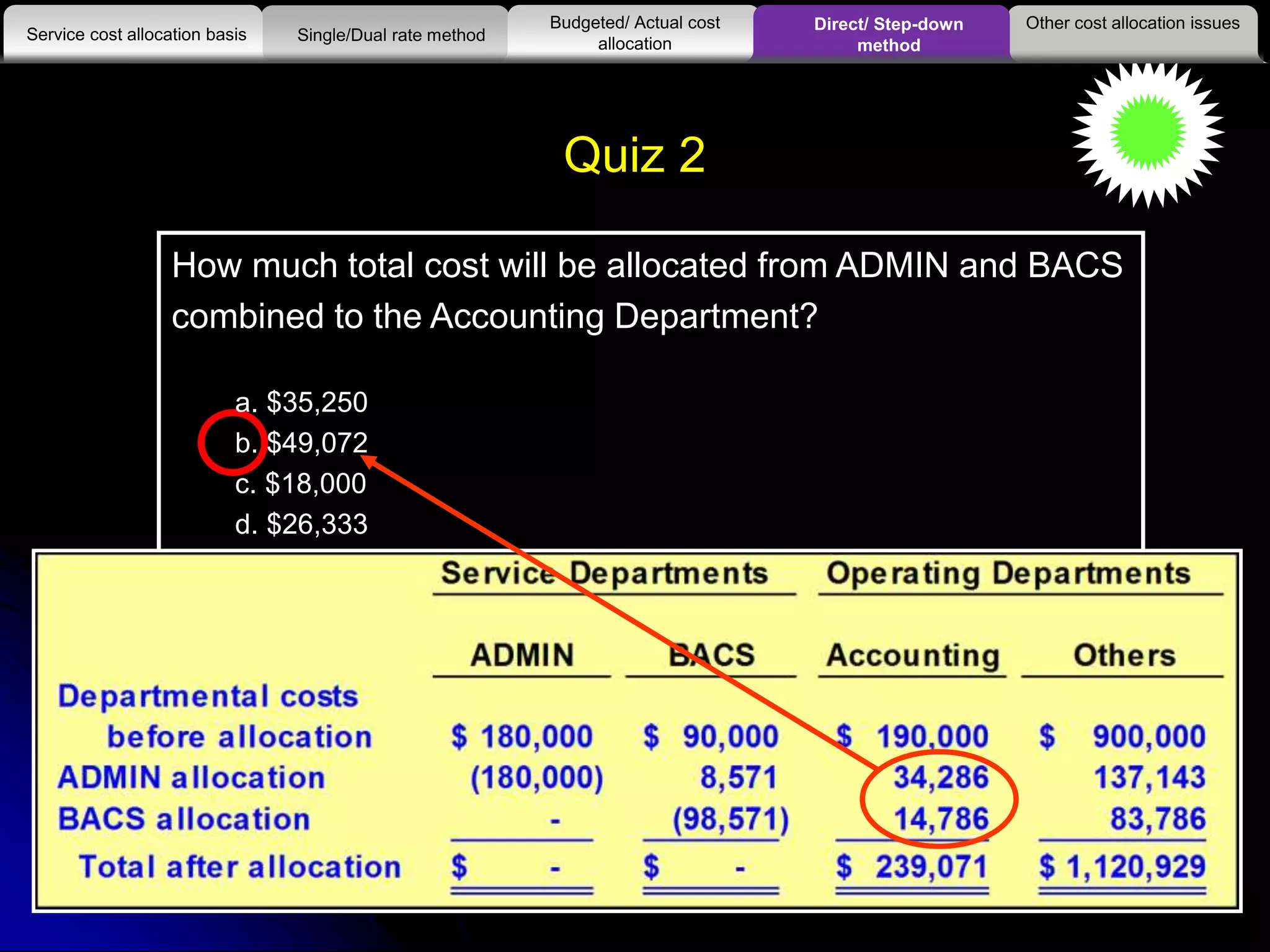 67
How much total cost will be allocated from ADMIN and BACS
combined to the Accounting Department?
a. $35,250
b. $49,072
c. $18,000
d. $26,333
Quiz 2
Other cost allocation issues
Service cost allocation basis
Budgeted/ Actual cost
allocationSingle/Dual rate method
Direct/ Step-down
method
 