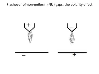 Flashover of non-uniform (NU) gaps: the polarity effect
 