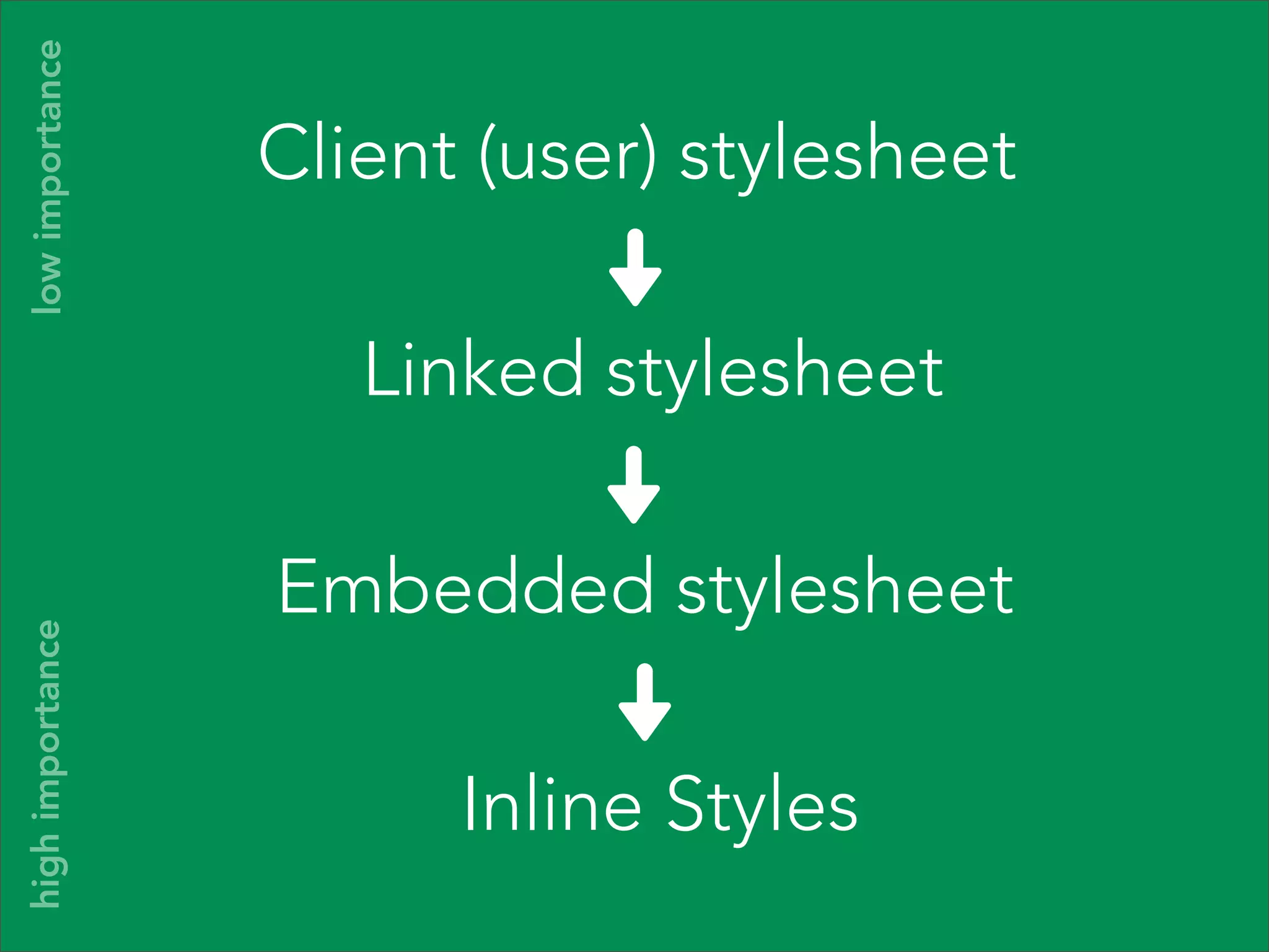 Three layers of web design 