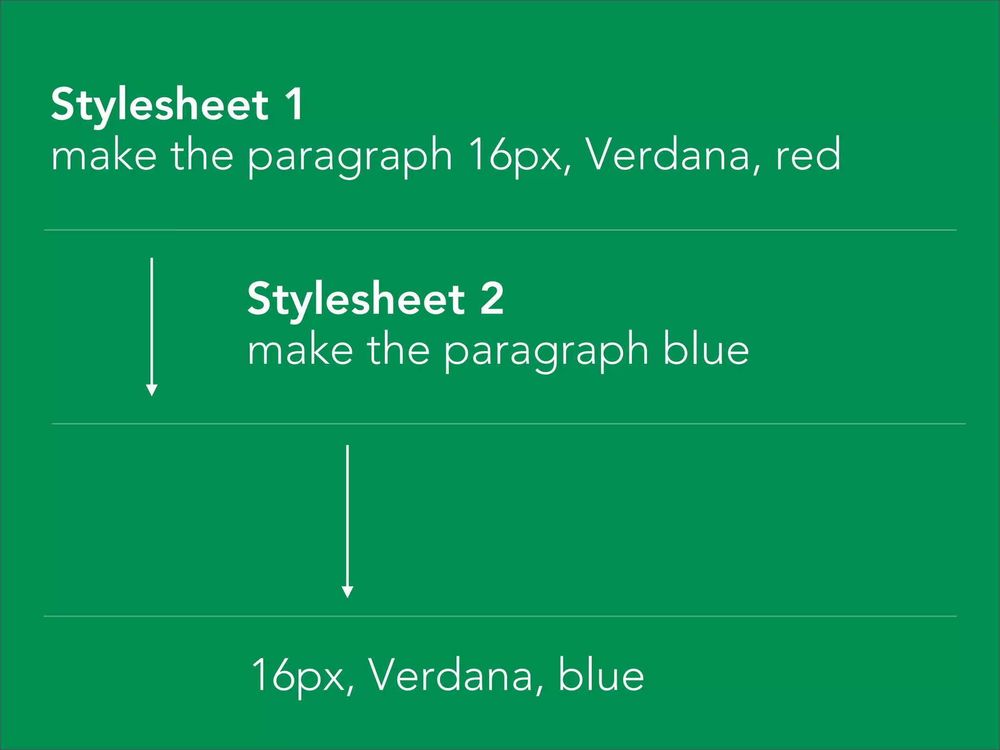 Three layers of web design 