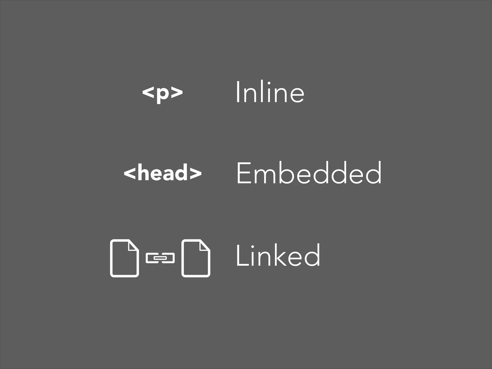 What is CSS? 