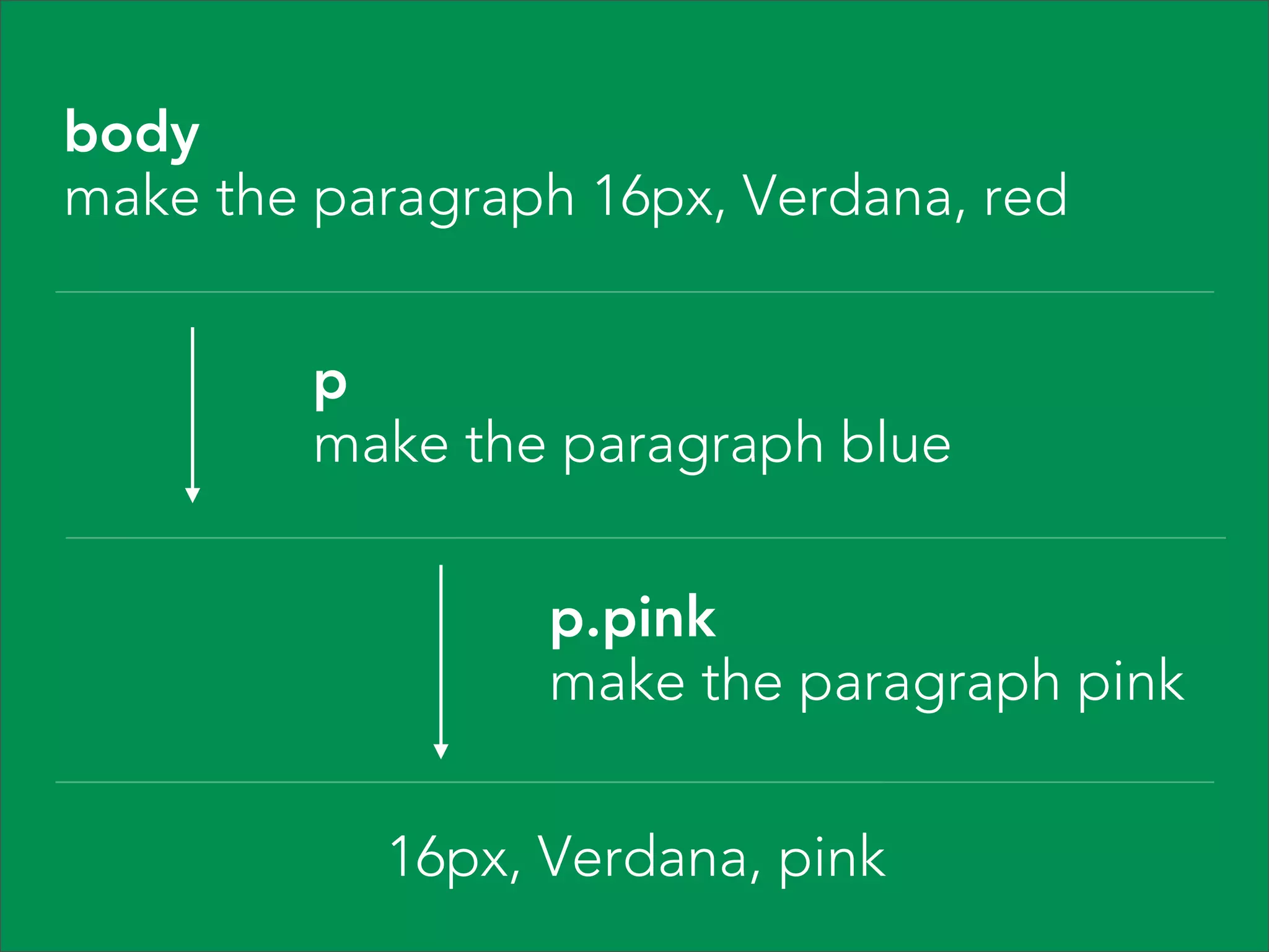 CSS Selectors 