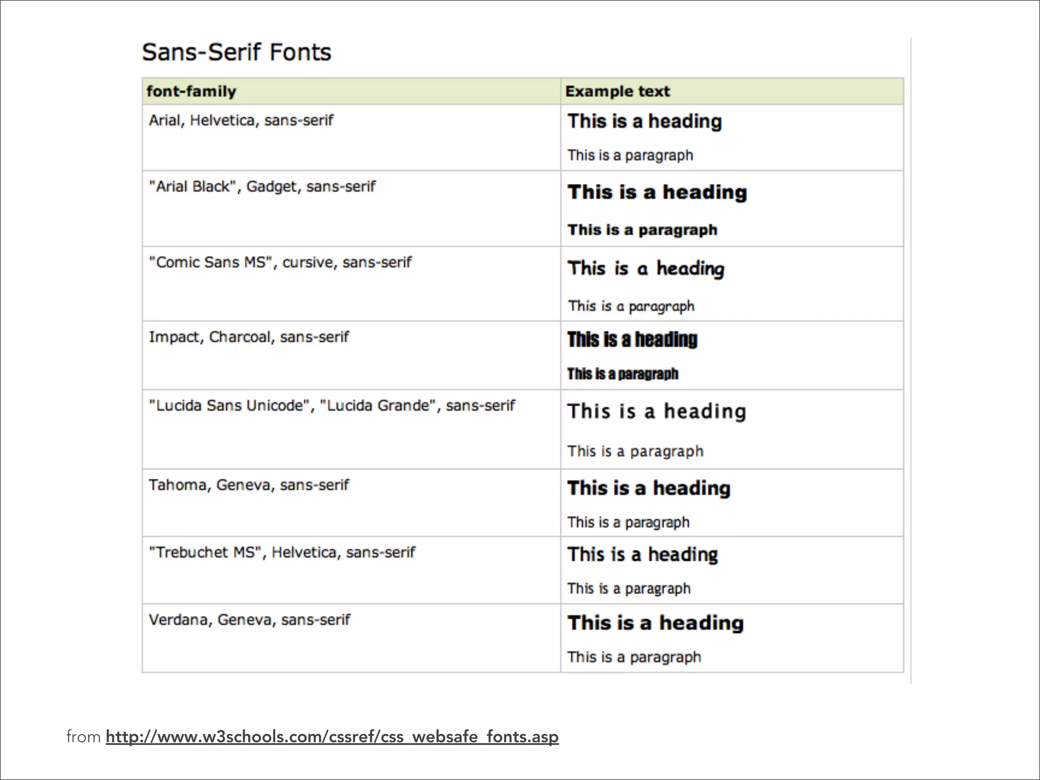 Multiple classes  CSS  .ingredients.time {declaration}" HTML  <div class=”ingredients time”>  <h1></h1>  </div>    Elements can have multiple classes, giving you more control. The are written in the CSS in the exact order they appear in the html, with no spaces. 