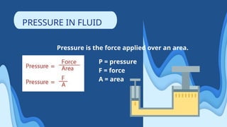 Pressure is the force applied over an area.
PRESSURE IN FLUID
P = pressure
F = force
A = area
 