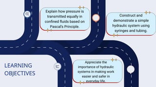LEARNING
OBJECTIVES
Explain how pressure is
transmitted equally in
confined fluids based on
Pascal’s Principle.
Construct and
demonstrate a simple
hydraulic system using
syringes and tubing.
Appreciate the
importance of hydraulic
systems in making work
easier and safer in
everyday life.
 