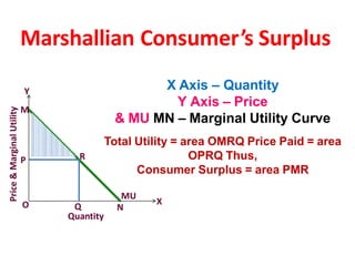 Marshallian Consumer’s Surplus
Y
23
M
P
O
R
Q
X
N
MU
Price
&
Marginal
Utility
Quantity
X Axis – Quantity
Y Axis – Price
& MU MN – Marginal Utility Curve
Total Utility = area OMRQ Price Paid = area
OPRQ Thus,
Consumer Surplus = area PMR
 