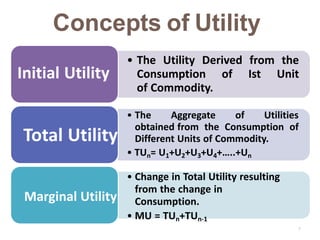 Concepts of Utility
• The Utility Derived from the
Consumption of Ist Unit
of Commodity.
Total Utility
• Change in Total Utility resulting
from the change in
Consumption.
• MU = TUn+TUn-1
Marginal Utility
Initial Utility
7
• The Aggregate of Utilities
obtained from the Consumption of
Different Units of Commodity.
• TUn= U1+U2+U3+U4+…..+Un
 