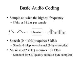 Basic Audio Coding Sample at twice the highest frequency 8 bits or 16 bits per sample Speech (0-4 kHz) requires 8 kB/s Standard telephone channel (1-byte samples) Music (0-22 kHz) requires 172 kB/s Standard for CD-quality audio (2-byte samples) Sampler 