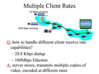 Multiple Client Rates Q:  how to handle different client receive rate capabilities? 28.8 Kbps dialup 100Mbps Ethernet A:  server stores, transmits multiple copies of video, encoded at different rates 1.5 Mbps encoding 28.8 Kbps encoding 
