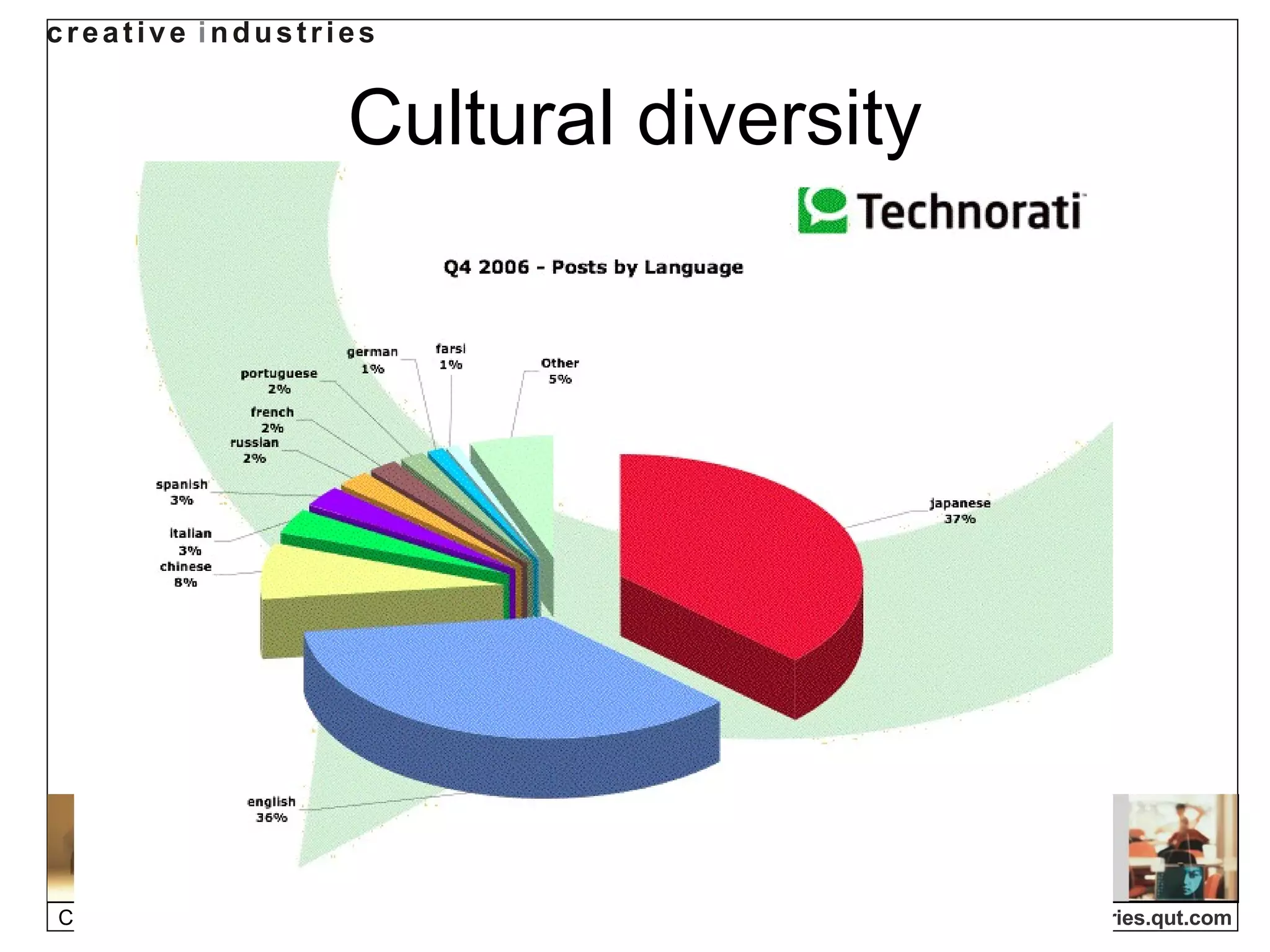 Cultural diversity 