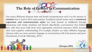 The Role of Gender in Communication
One major difference between male and female communication style is in the amount of
emotion that is used in their conversations. Gendered cultural norms such as emotional
expression and communication styles are both learned in childhood through
interactions with family members and friends. Specifically, conversations that children
have with their peers help them learn appropriate emotional responses which develop
their socio-cognitive understanding. For example, females use more affiliative language
whereas males use more assertive language in conversations with both parents and peers
(Tenenbaum, Ford, & Alkhedairy, 2011).
(Churgai, 2015)
 