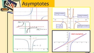 Asymptotes
 