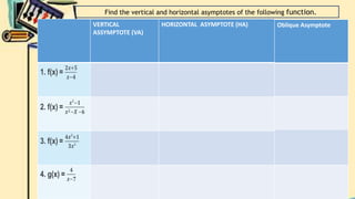 Find the vertical and horizontal asymptotes of the following function.
VERTICAL
ASSYMPTOTE (VA)
HORIZONTAL ASYMPTOTE (HA) Oblique Asymptote
 