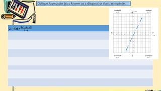 Oblique Asymptote (also known as a diagonal or slant asymptote.
2. f(x) =
𝟐𝒙2−𝟒𝒙+𝟓
𝟑−𝒙
 