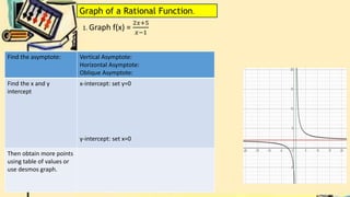 Graph of a Rational Function.
Find the asymptote: Vertical Asymptote:
Horizontal Asymptote:
Oblique Asymptote:
Find the x and y
intercept
x-intercept: set y=0
y-intercept: set x=0
Then obtain more points
using table of values or
use desmos graph.
1. Graph f(x) =
2𝑥+5
𝑥−1
 
